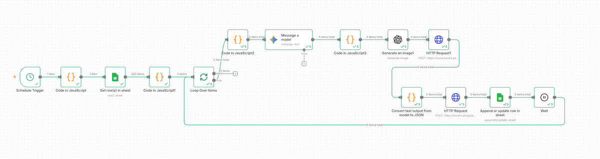 AI Autopost Blog Workflow (n8n)