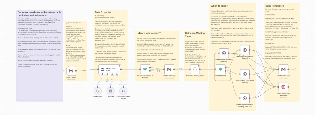 AI Meeting Reminder Workflow (n8n)